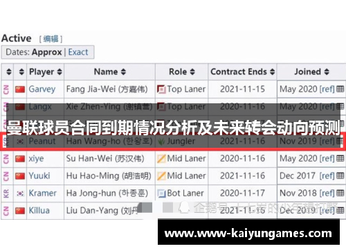 曼联球员合同到期情况分析及未来转会动向预测