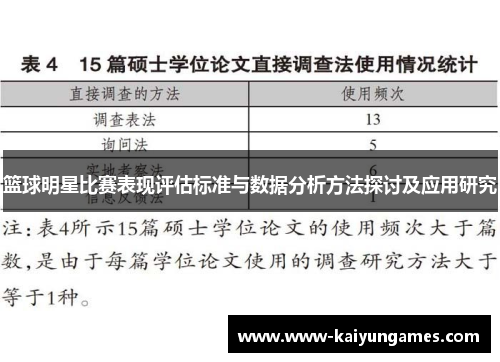 篮球明星比赛表现评估标准与数据分析方法探讨及应用研究