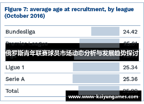 俄罗斯青年联赛球员市场动态分析与发展趋势探讨