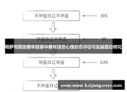 哈萨克斯坦青年联赛中青年球员心理状态评估与发展路径研究