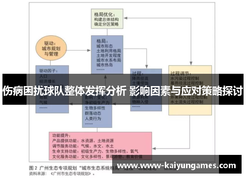 伤病困扰球队整体发挥分析 影响因素与应对策略探讨