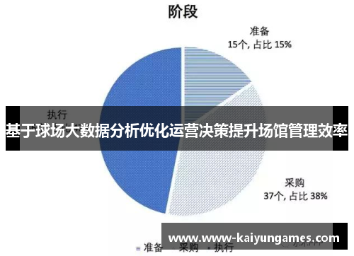 基于球场大数据分析优化运营决策提升场馆管理效率