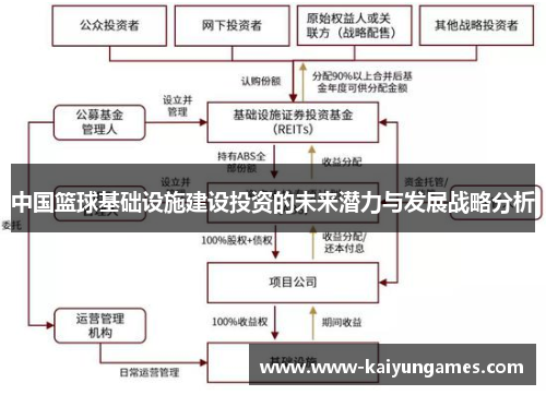 中国篮球基础设施建设投资的未来潜力与发展战略分析