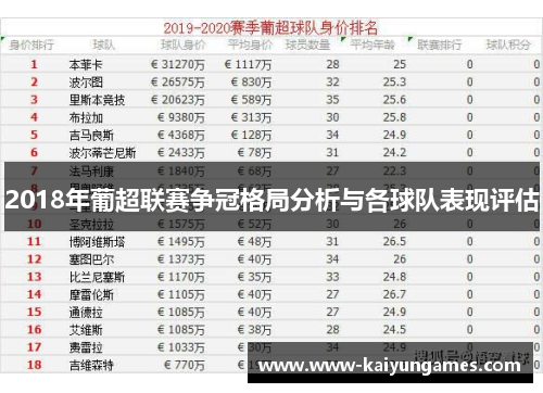 2018年葡超联赛争冠格局分析与各球队表现评估