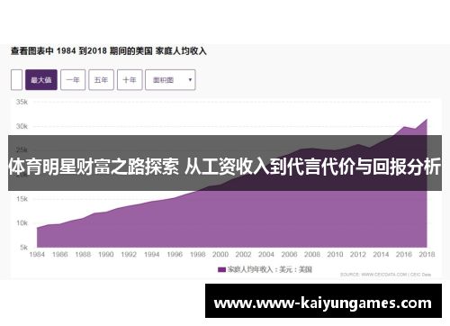 体育明星财富之路探索 从工资收入到代言代价与回报分析