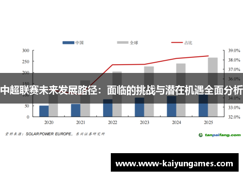 中超联赛未来发展路径：面临的挑战与潜在机遇全面分析