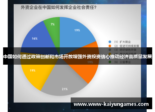 中国如何通过政策创新和市场开放增强外资投资信心推动经济高质量发展