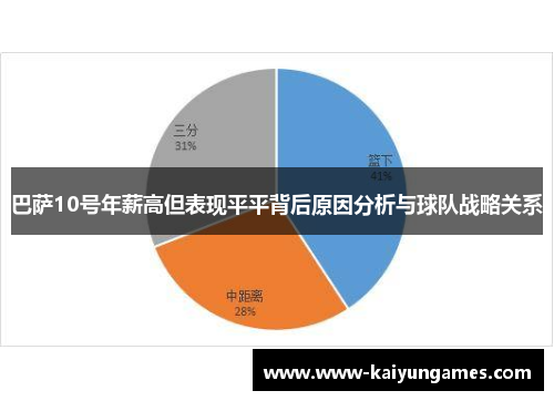 巴萨10号年薪高但表现平平背后原因分析与球队战略关系