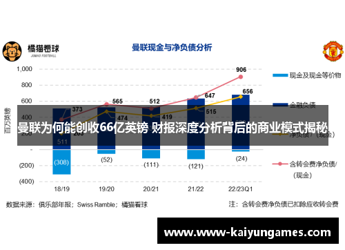 曼联为何能创收66亿英镑 财报深度分析背后的商业模式揭秘