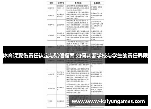 体育课受伤责任认定与赔偿指南 如何判断学校与学生的责任界限
