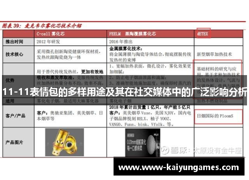 11-11表情包的多样用途及其在社交媒体中的广泛影响分析