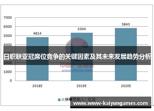 日职联亚冠席位竞争的关键因素及其未来发展趋势分析