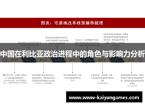 中国在利比亚政治进程中的角色与影响力分析