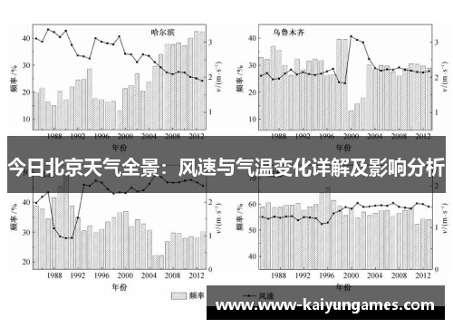 今日北京天气全景：风速与气温变化详解及影响分析