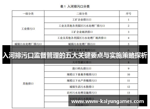 入河排污口监督管理的五大关键要点与实施策略探析