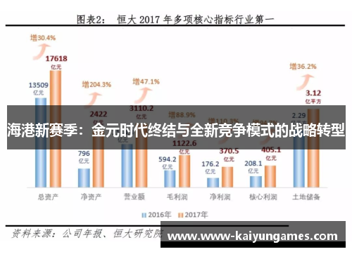 海港新赛季：金元时代终结与全新竞争模式的战略转型
