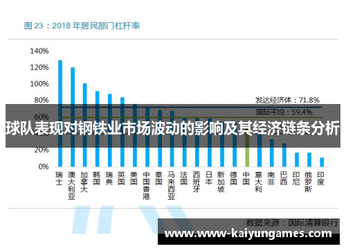 球队表现对钢铁业市场波动的影响及其经济链条分析