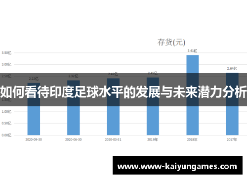如何看待印度足球水平的发展与未来潜力分析