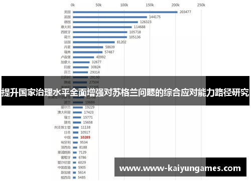 提升国家治理水平全面增强对苏格兰问题的综合应对能力路径研究