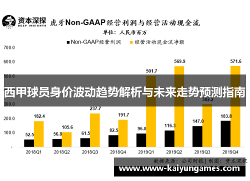 西甲球员身价波动趋势解析与未来走势预测指南 西甲球员身价波动趋势解析与未来走势预测指南