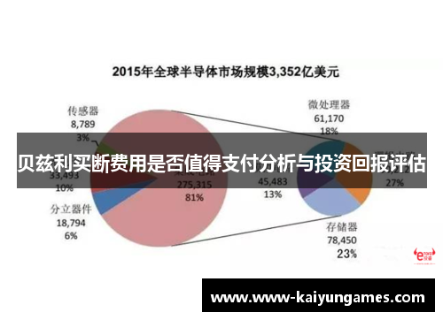 贝兹利买断费用是否值得支付分析与投资回报评估