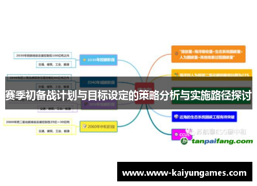 赛季初备战计划与目标设定的策略分析与实施路径探讨