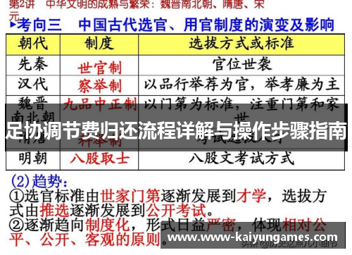 足协调节费归还流程详解与操作步骤指南 足协调节费归还流程详解与操作步骤指南