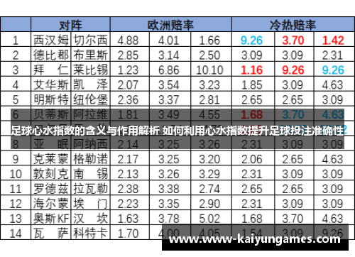 足球心水指数的含义与作用解析 如何利用心水指数提升足球投注准确性