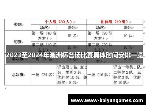 2023至2024年澳洲杯各场比赛具体时间安排一览 2023至2024年澳洲杯各场比赛具体时间安排一览