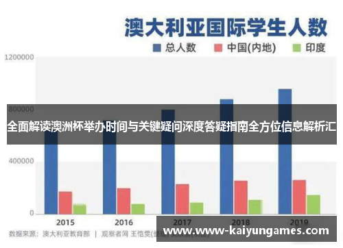 全面解读澳洲杯举办时间与关键疑问深度答疑指南全方位信息解析汇 全面解读澳洲杯举办时间与关键疑问深度答疑指南全方位信息解析汇