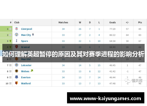 如何理解英超暂停的原因及其对赛季进程的影响分析 如何理解英超暂停的原因及其对赛季进程的影响分析