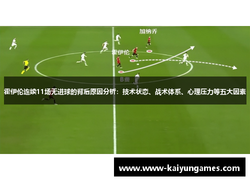 霍伊伦连续11场无进球的背后原因分析:技术状态、战术体系、心理压力等五大因素 霍伊伦连续11场无进球的背后原因分析:技术状态、战术体系、心理压力等五大因素