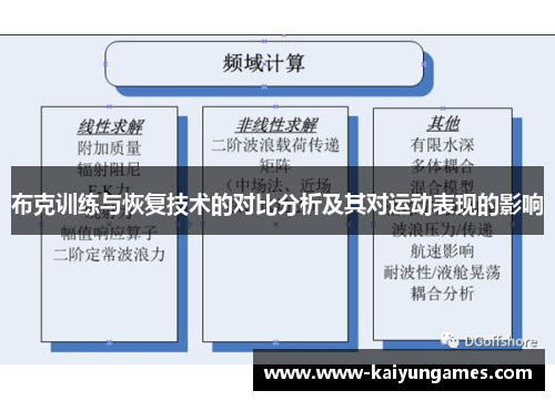 布克训练与恢复技术的对比分析及其对运动表现的影响 布克训练与恢复技术的对比分析及其对运动表现的影响