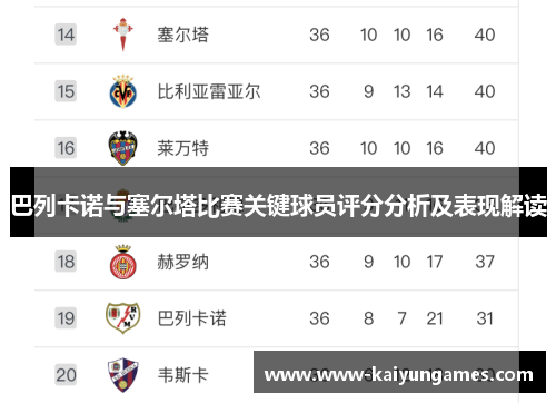 巴列卡诺与塞尔塔比赛关键球员评分分析及表现解读