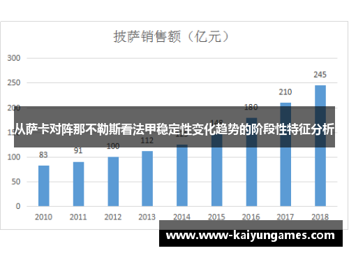 从萨卡对阵那不勒斯看法甲稳定性变化趋势的阶段性特征分析