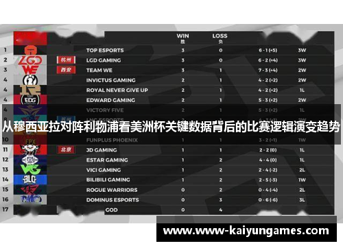 从穆西亚拉对阵利物浦看美洲杯关键数据背后的比赛逻辑演变趋势 从穆西亚拉对阵利物浦看美洲杯关键数据背后的比赛逻辑演变趋势