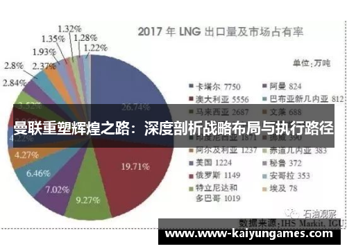 曼联重塑辉煌之路：深度剖析战略布局与执行路径