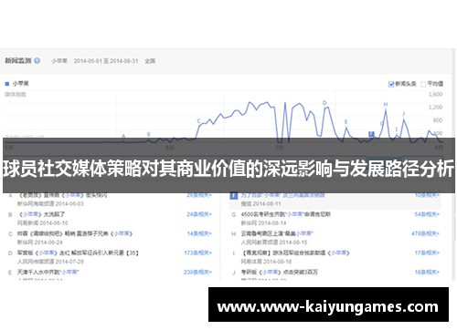球员社交媒体策略对其商业价值的深远影响与发展路径分析